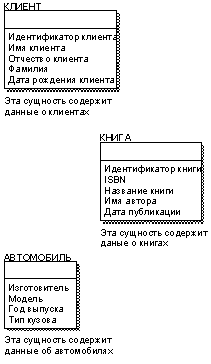 укажите какая модель данных включает описание всех сущностей и первичных ключей. . укажите какая модель данных включает описание всех сущностей и первичных ключей фото. укажите какая модель данных включает описание всех сущностей и первичных ключей-. картинка укажите какая модель данных включает описание всех сущностей и первичных ключей. картинка